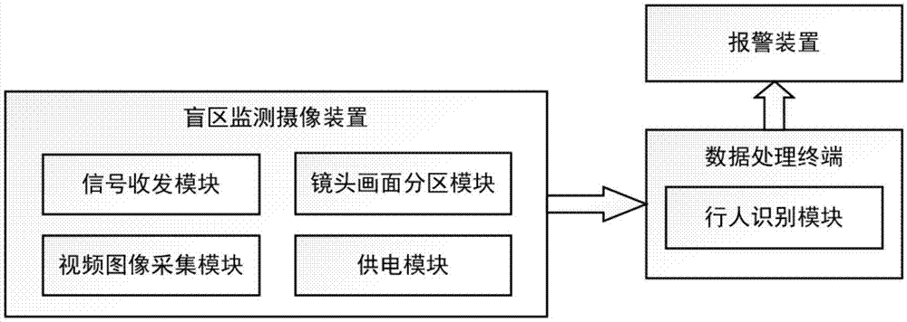 一种用于重型载货汽车右侧盲区的行人识别预警系统的制作方法