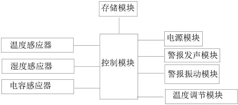 一种方向盘控制系统的制作方法