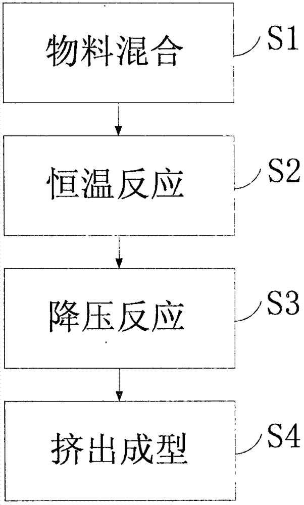 PET泡沫塑料的制备方法与流程