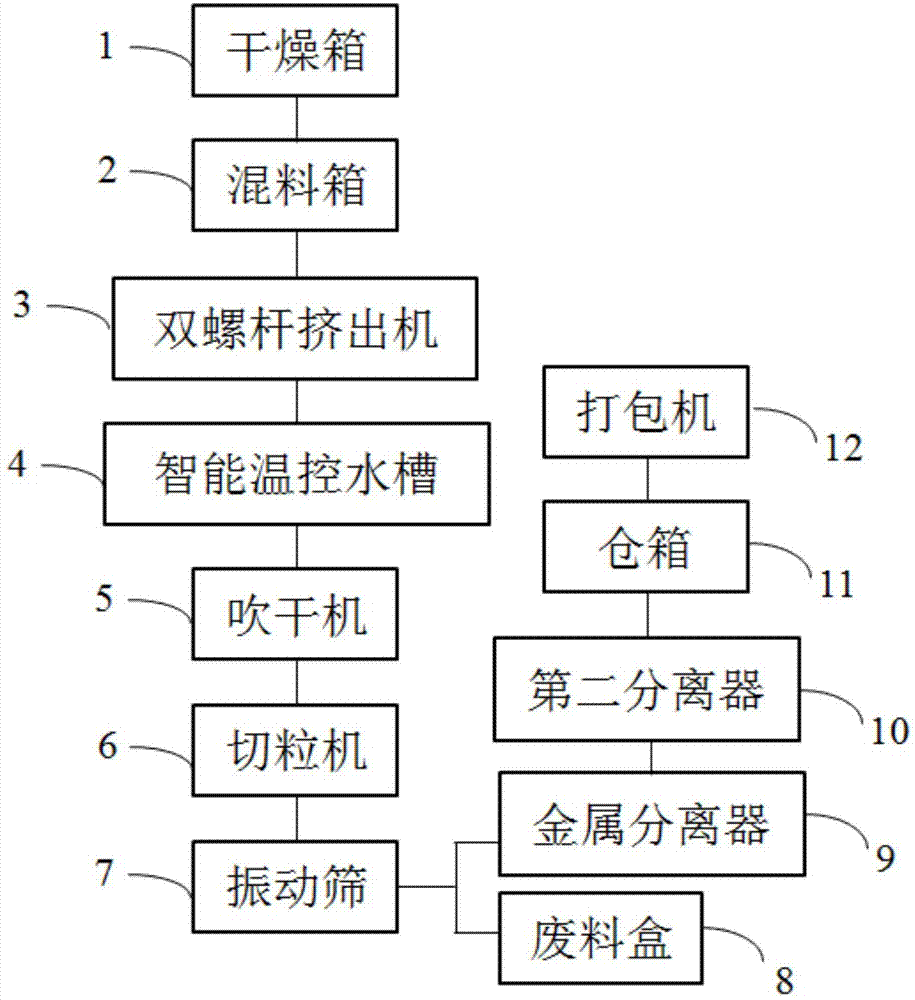 耐水解、抗防冻液的尼龙加纤材料及其制备方法和装置与流程