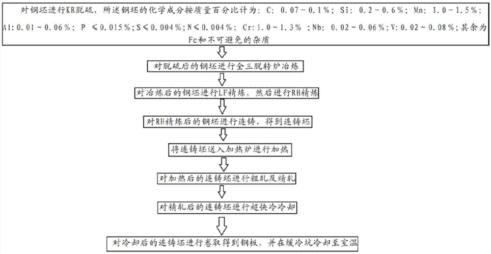 一种900MPa级别ATM机用防暴钢板及其制造方法与流程