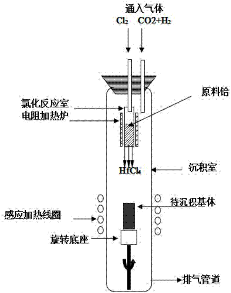 一种二氧化铪涂层及其制备方法与流程