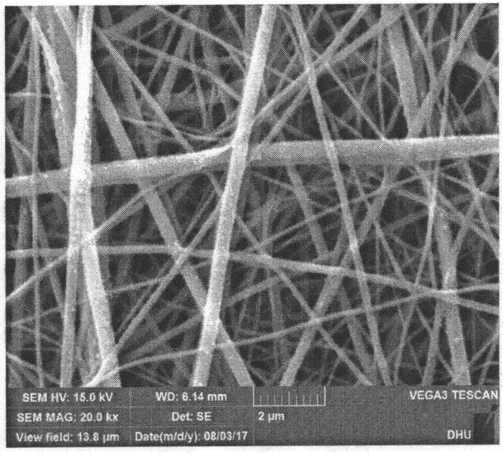 柔性二氧化钛/碳复合多孔纳米纤维膜材料的制备方法与流程
