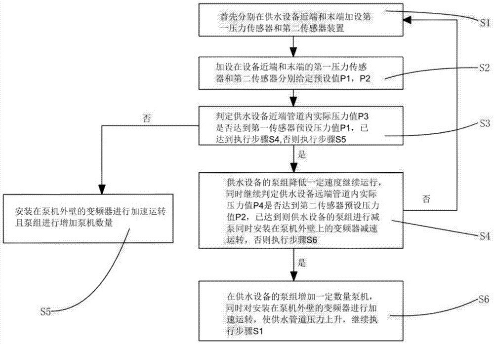 一种二次供水加压泵持续加压的方法与流程