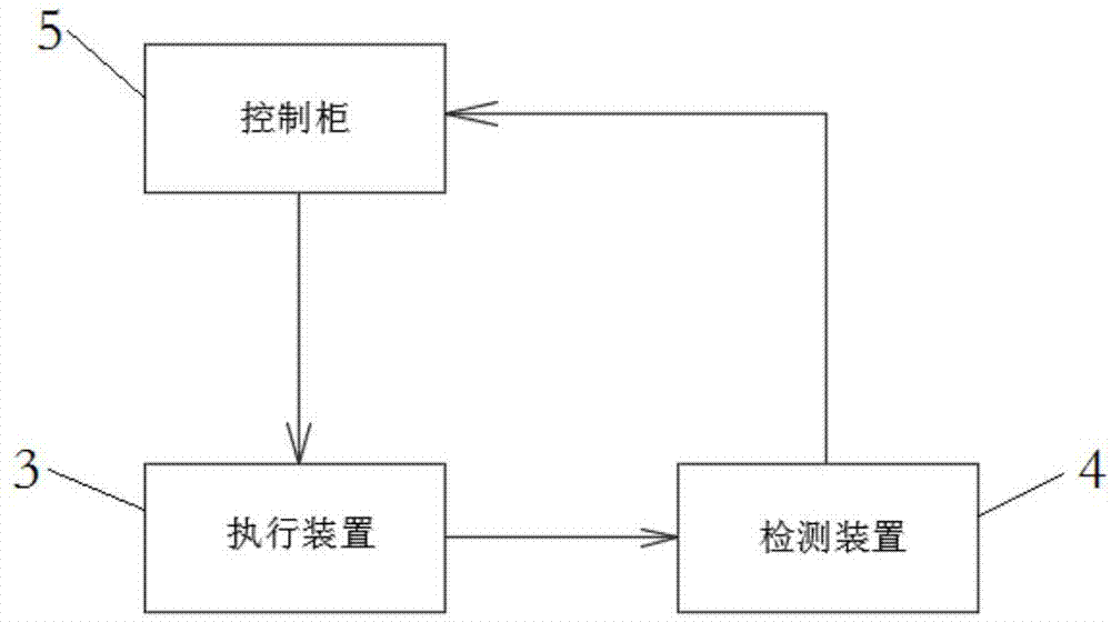 一种自动控制供水系统的制作方法