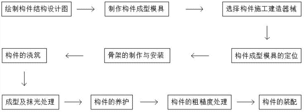 一种装配式构件的施工建造工艺的制作方法