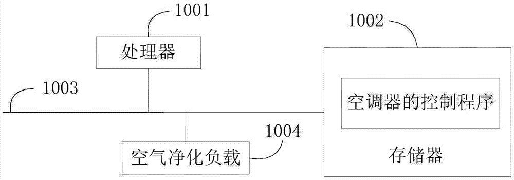 空调器的控制方法、空调器及存储介质与流程