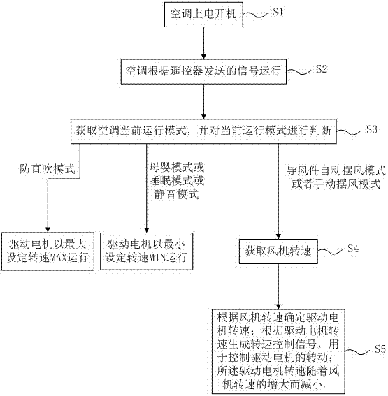 一种空调室内机控制方法及系统与流程