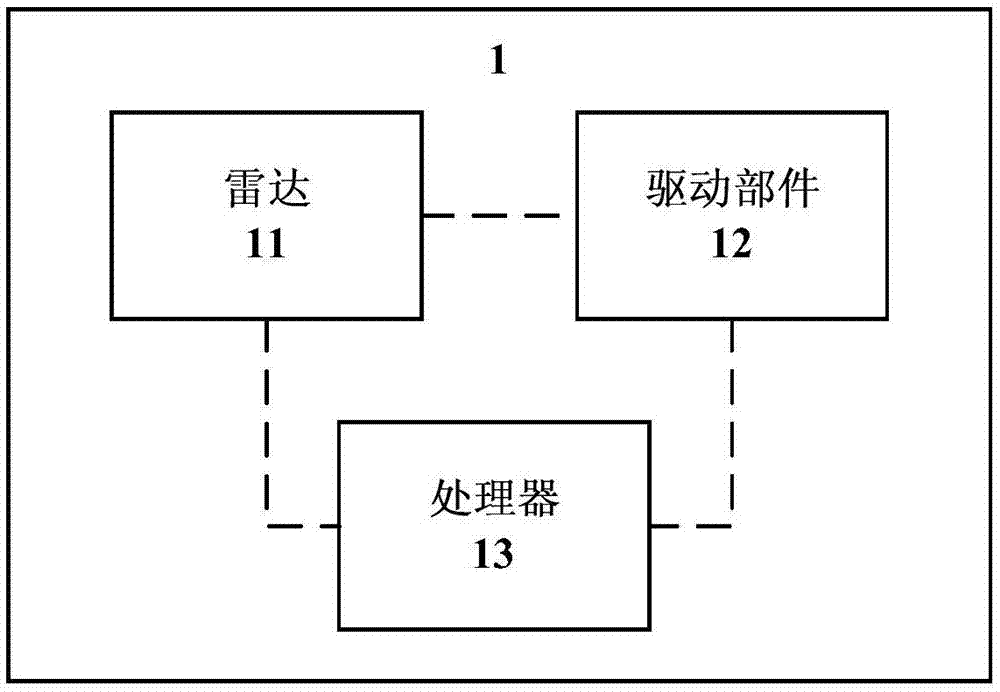 目标检测系统、方法、空调系统和计算机可读存储介质与流程