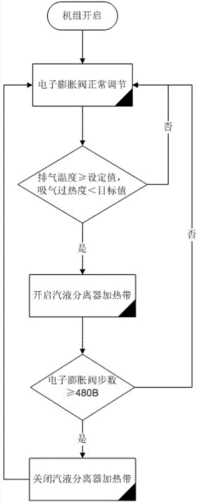 一种电子膨胀阀的调节方法、采用该方法的设备与流程