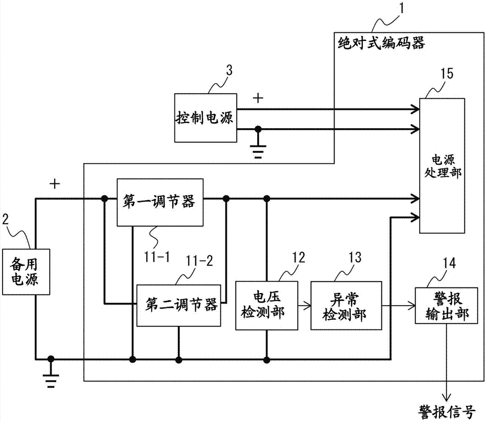 具有检测消耗电流异常的异常检测部的绝对式编码器的制作方法