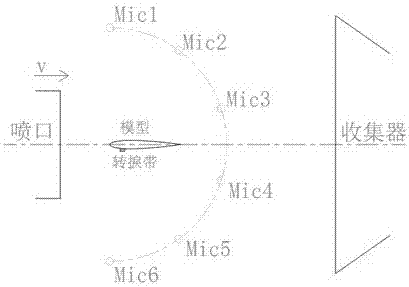 一种基于后缘气动噪声测量判定机翼边界层转捩程度的方法与流程