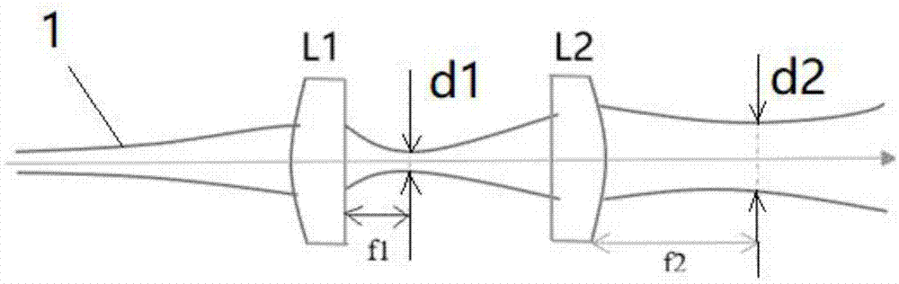 一种激光器光束质量因子M2的测量方法及其测量装置与流程
