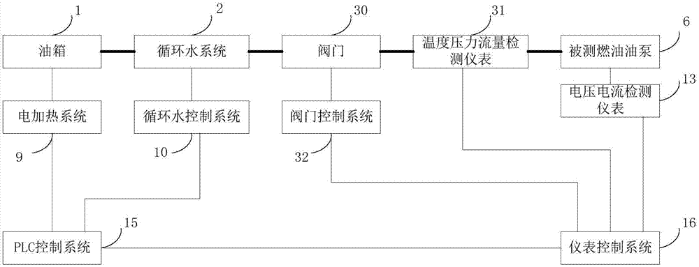 燃油油泵性能试验系统、方法和主系统与流程