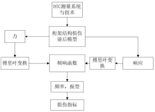 一种基于DIC技术的曲率模态损伤识别方法与流程