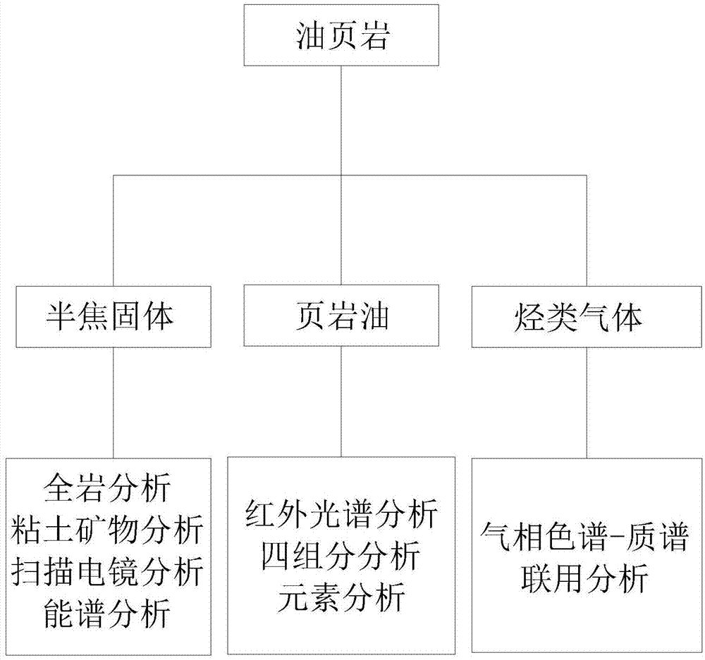 一种验证微波加热开采油页岩可行性的方法与流程