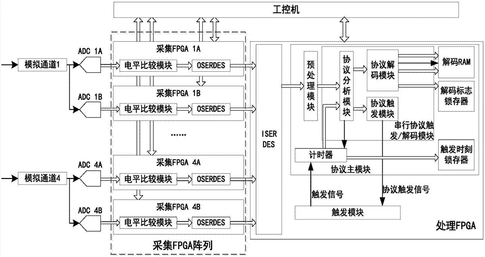 一种具有高速串行协议触发和解码功能的数字存储示波器的制作方法