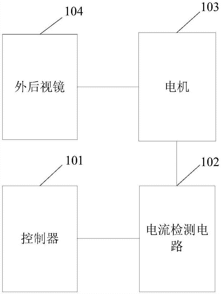 一种检测车辆外后视镜的设备及方法与流程