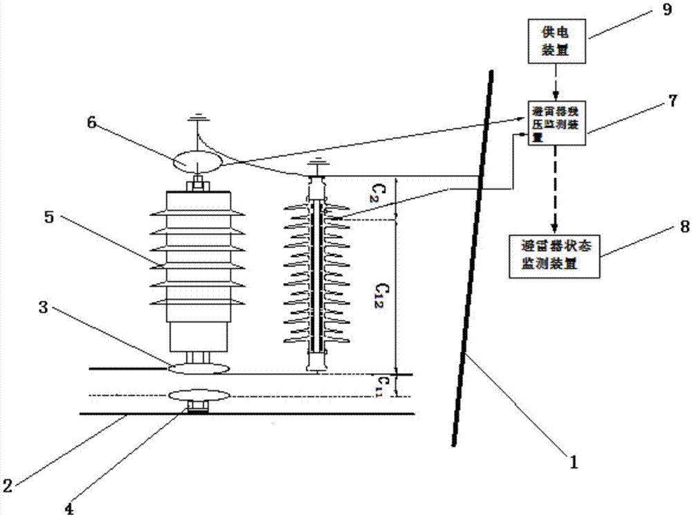 一种避雷器残压监测装置的校验系统及方法与流程