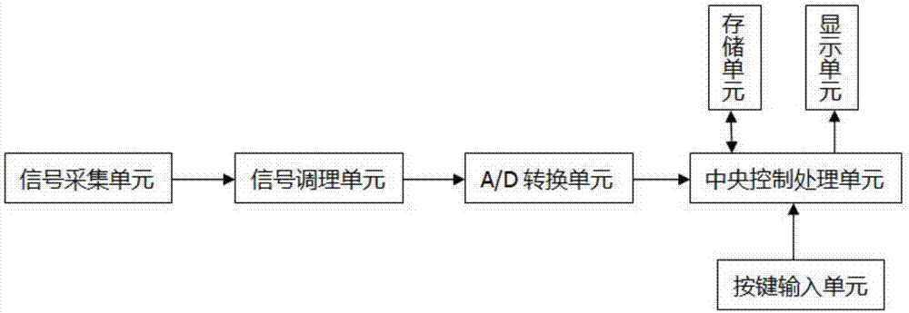 一种基于多种信号采集的电容式电压互感器带电检测装置的制作方法