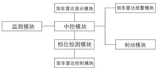 一种新型倒车雷达系统的制作方法