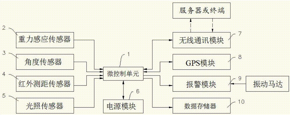 多功能智能眼镜的制作方法