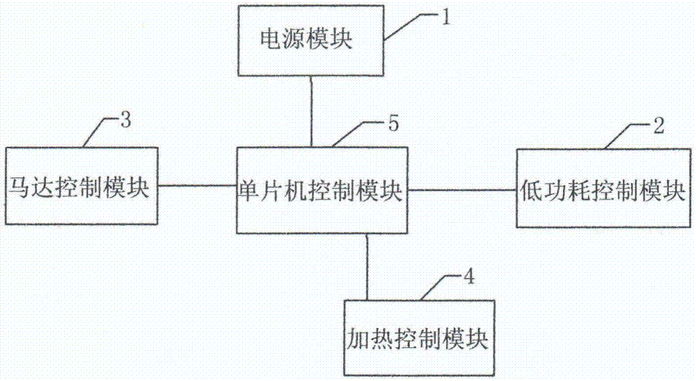 一种节能多士炉的控制系统的制作方法