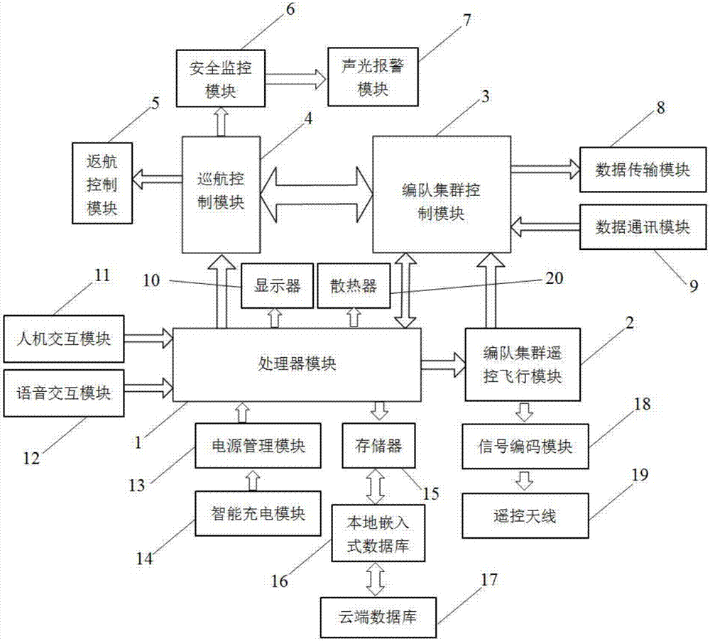 地面站是无人机系统的必要组成,主要完成航迹规划,飞行控制,载荷控制