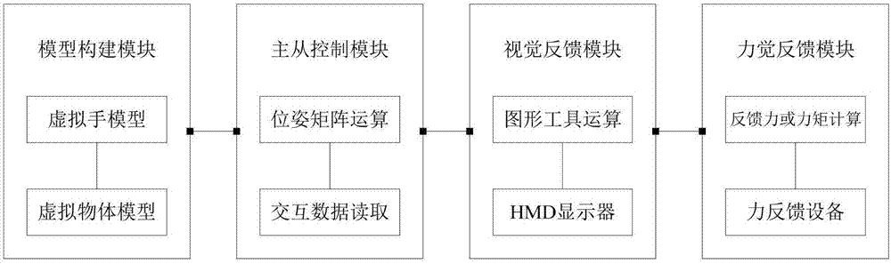 一种用于虚拟手力反馈交互的碰撞响应系统的制作方法