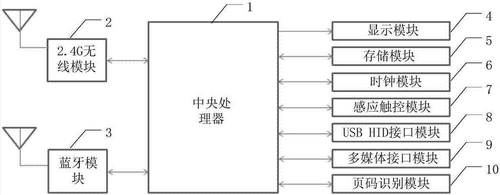 可变报点率手写板及其报点率调节方法与流程