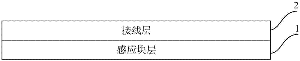 显示模组的感应层、显示模组及触摸屏的制作方法