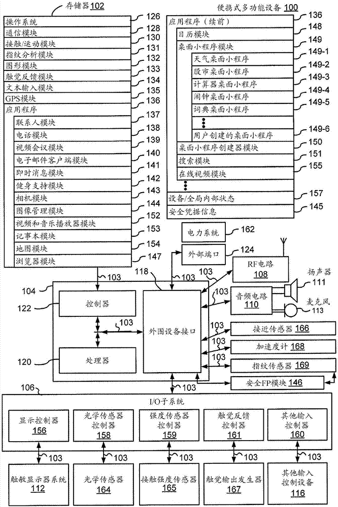 用于基于指纹传感器输入来操纵用户界面的设备和方法与流程