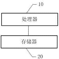 触摸屏的操作检测方法、移动终端及存储介质与流程