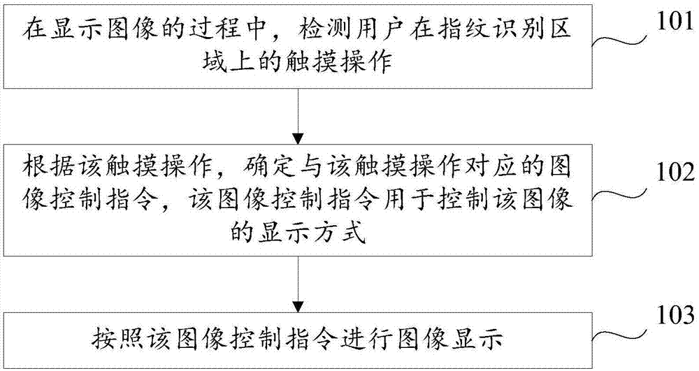 图像显示方法、装置及存储介质与流程