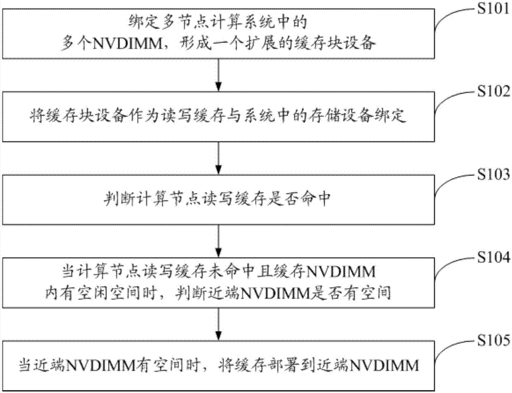 一种数据处理方法及系统与流程