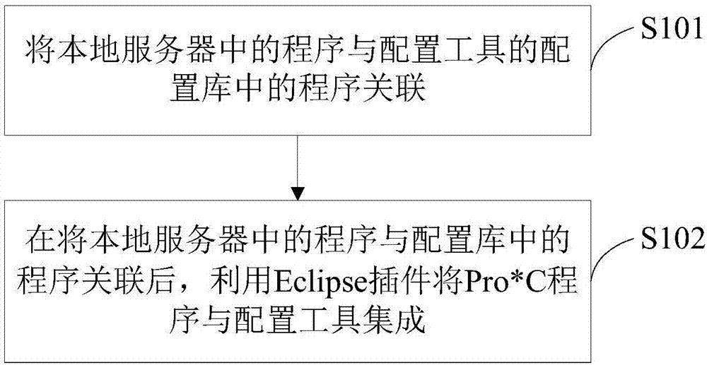 一种程序集成方法及装置与流程