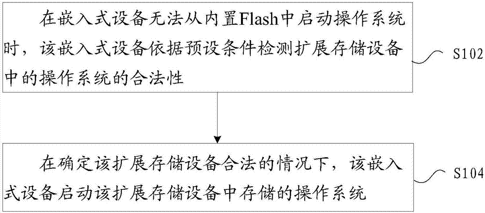 系统启动方法及装置与流程