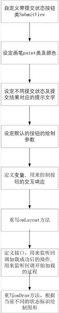 一种提示网络加载进度的交互按钮的实现方法与流程