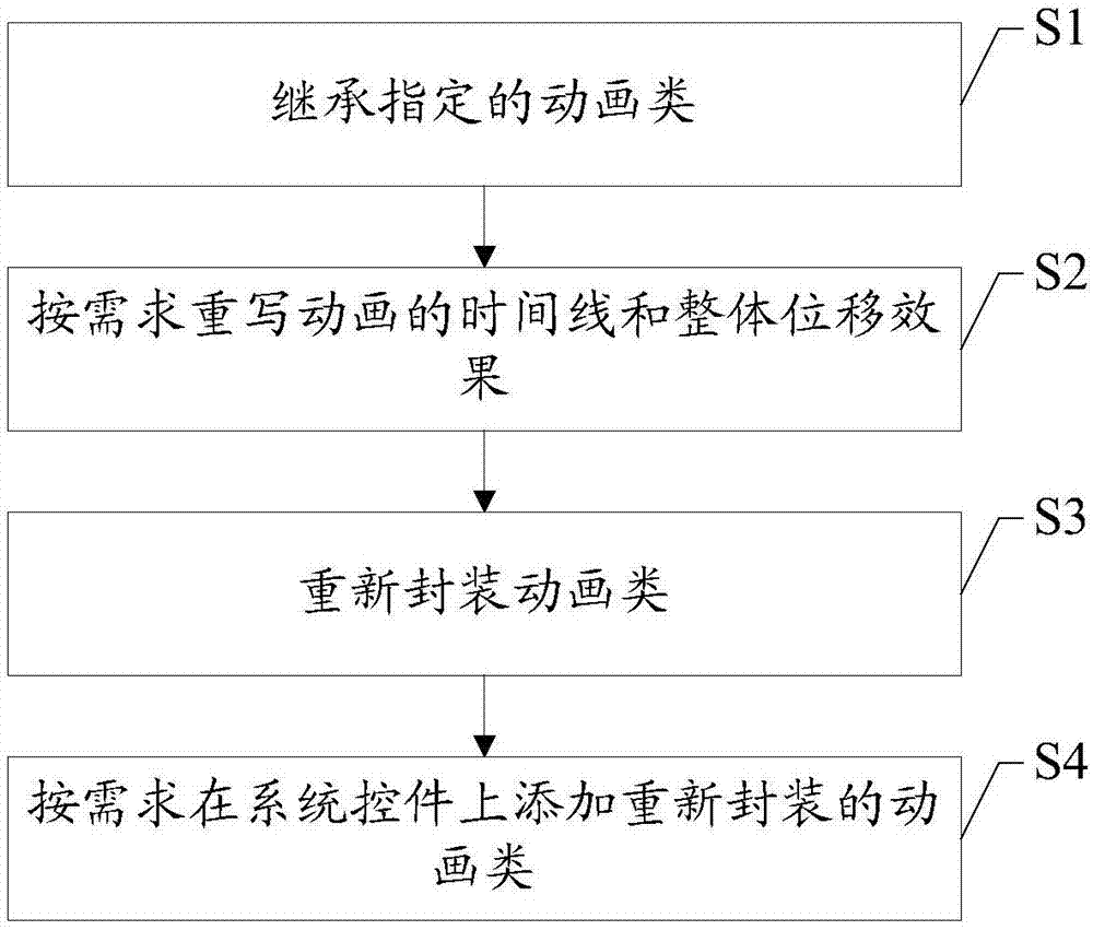 基于教育系统的系统控件自定义动画实现方法及电子设备与流程