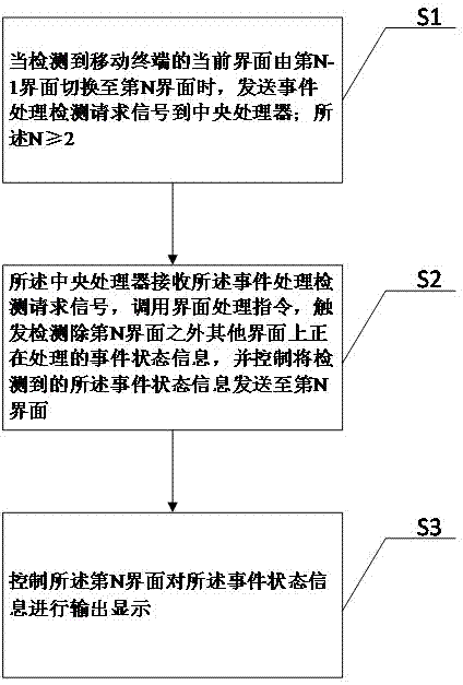 一种多界面之间的事件状态显示方法、终端及存储介质与流程