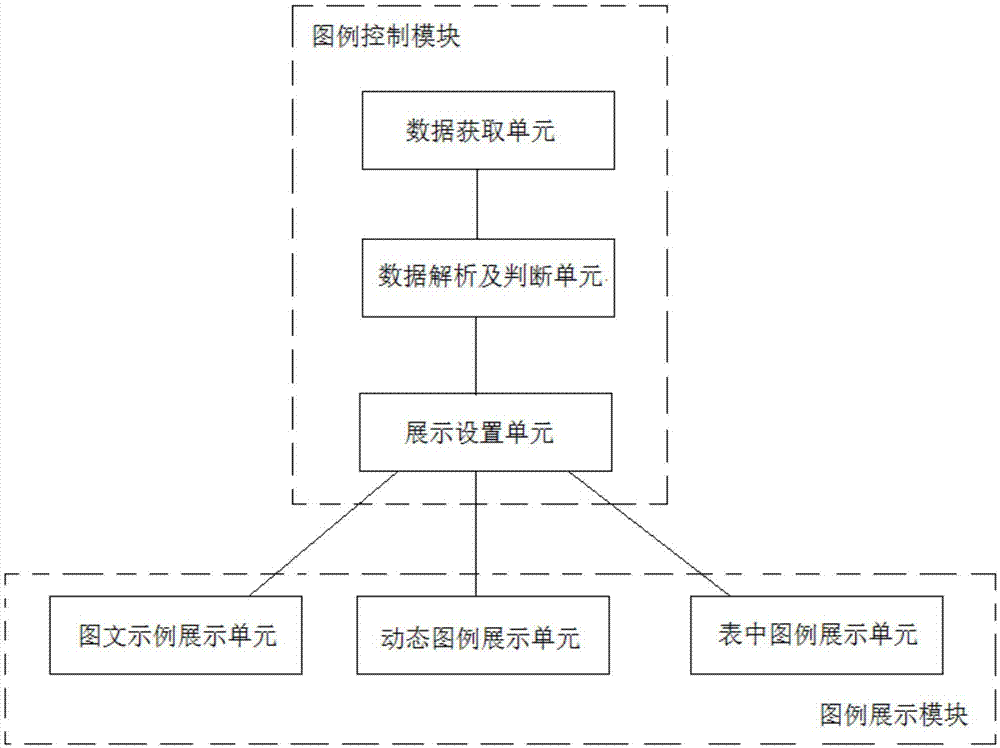 一种基于微信小程序的图例展示系统及方法与流程