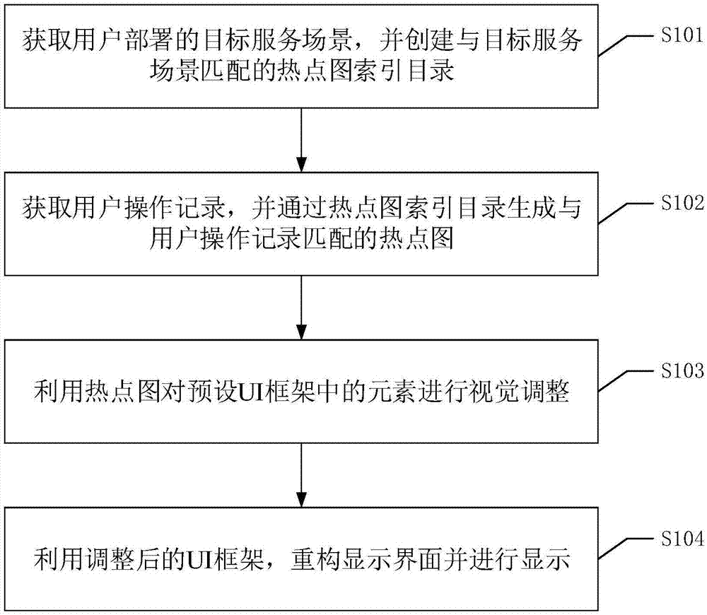 一种显示界面动态调整方法、装置、设备及可读存储介质与流程