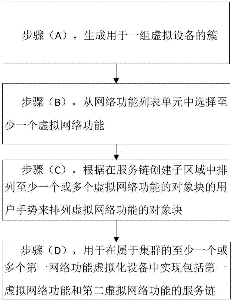 一种用户界面生成区块功能链的方法与流程