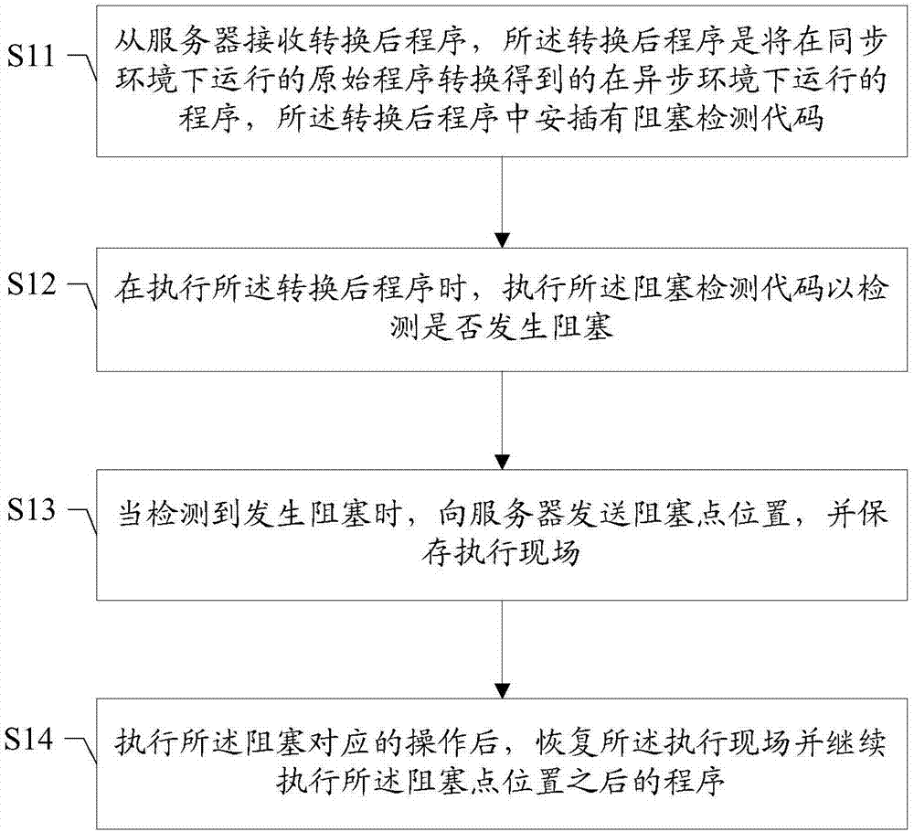 异步环境中模拟同步阻塞的方法及装置、存储介质、服务器、终端与流程