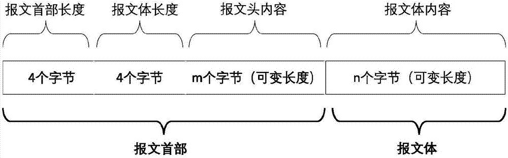 一种数据传输方法、通讯组件、装置及系统与流程