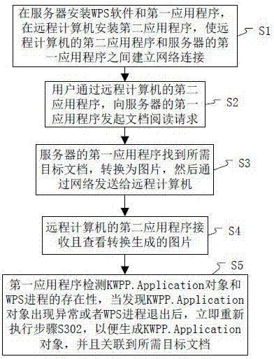 一种网络环境下遥控WPS软件的方法与流程