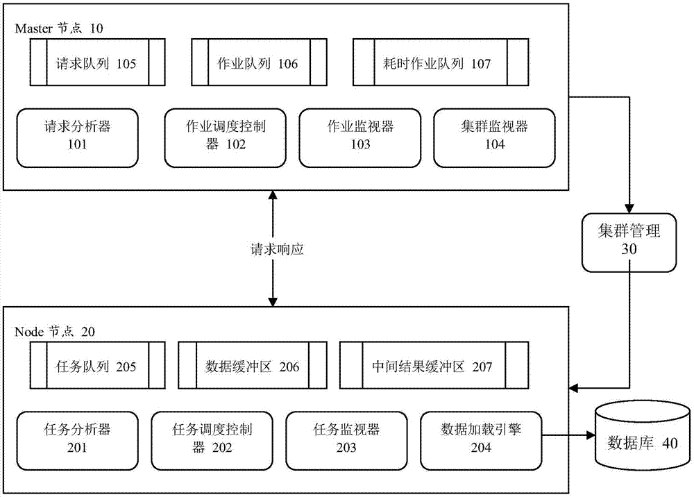 支持高并发的分布式内存计算集群系统的制作方法