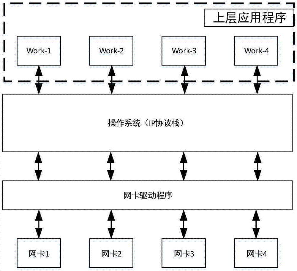 提高网络数据包处理效率的方法与流程