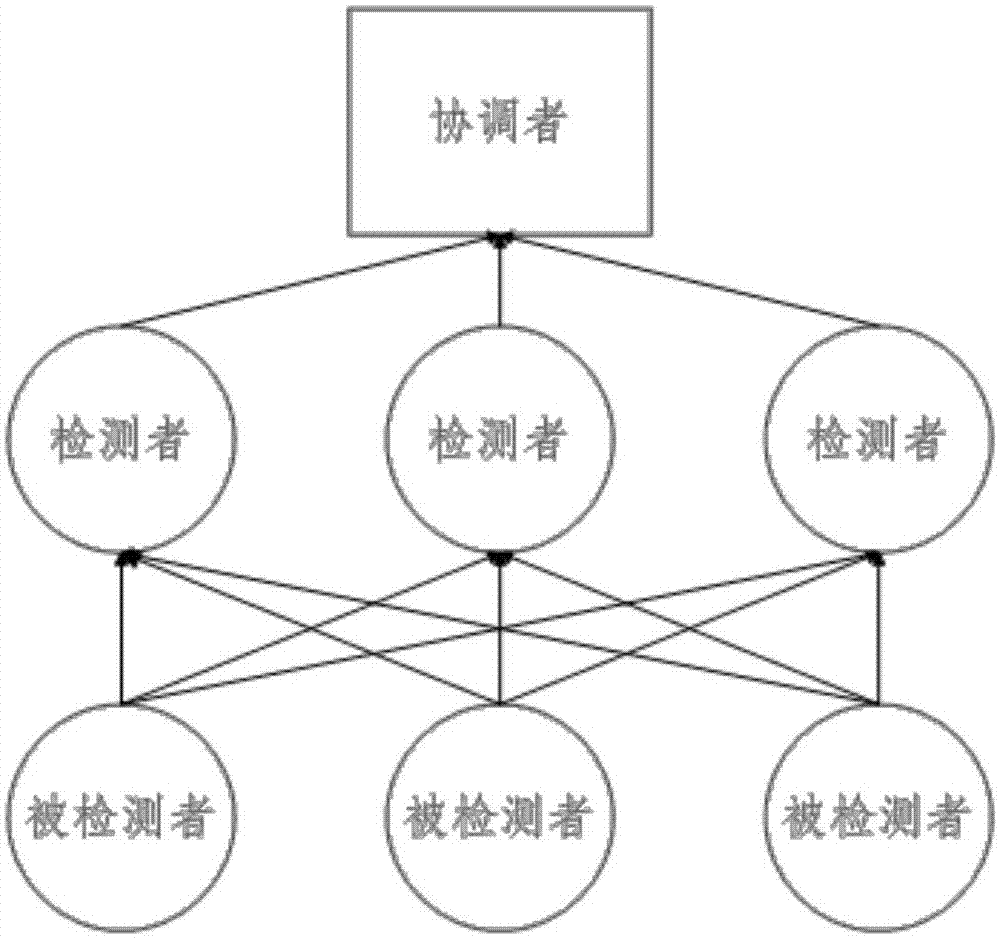 适用于证券交易系统的故障检测方法及装置与流程