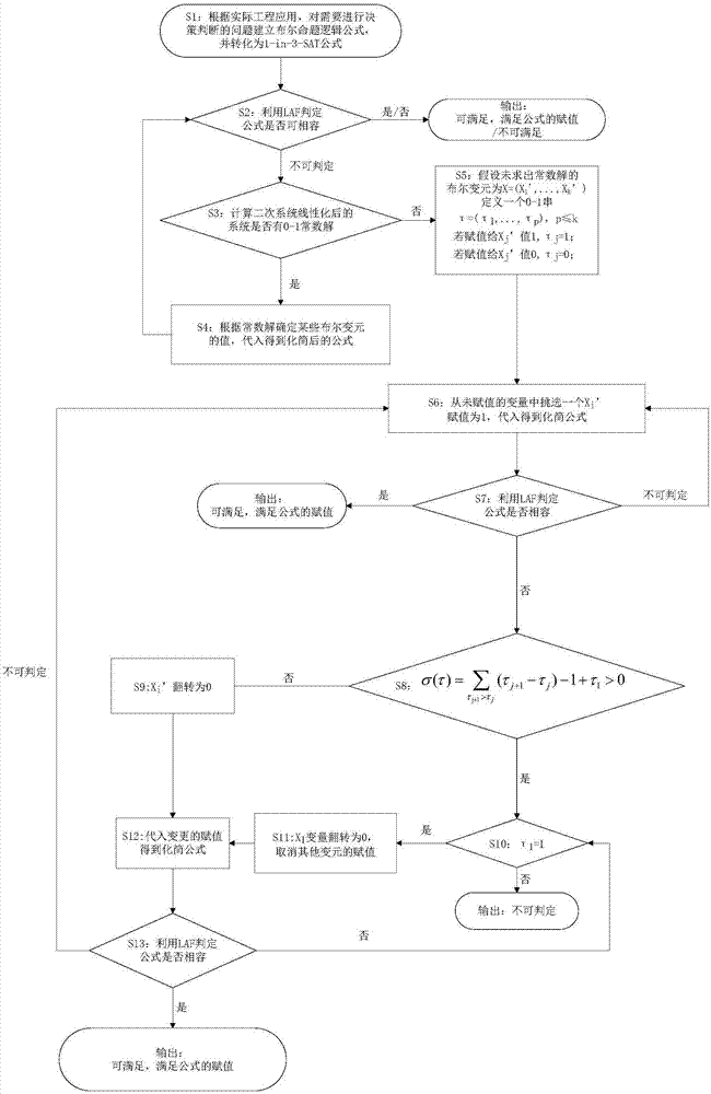 一种基于LAF剪枝决策的快速判定方法与流程